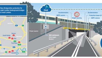 Bridgestrike installed two key bridges London underground